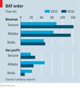 BAT全球進(jìn)擊，百度能否憑AI逆襲